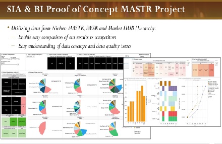 MADI - Marketing Analytics Dashboard Insights
